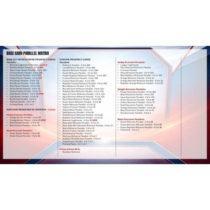 2026 Bowman Baseball Hobby 12-Box Case (Presell)